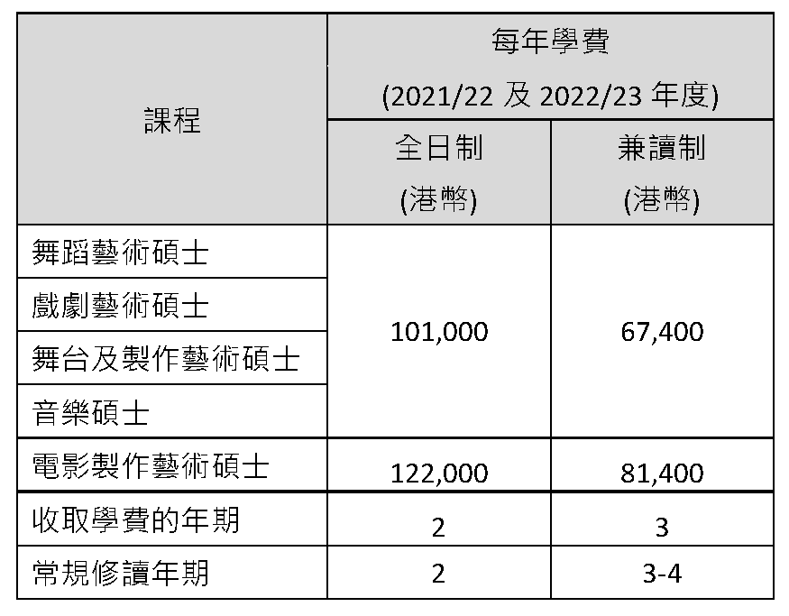 Tuition Fees