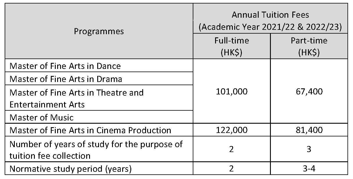 Tuition Fees