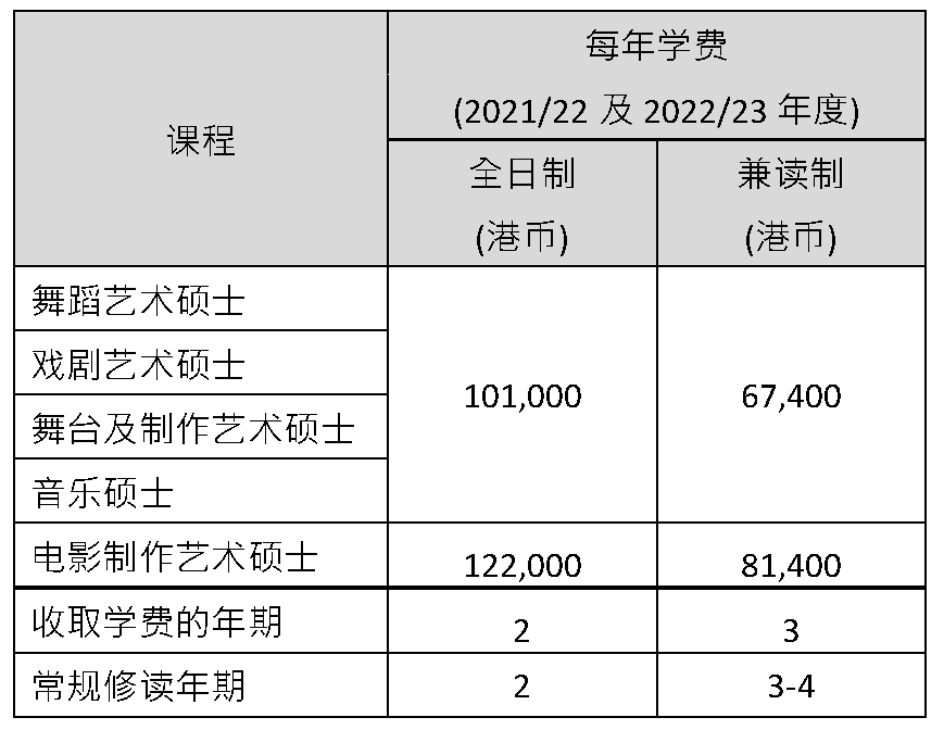 Tuition Fee