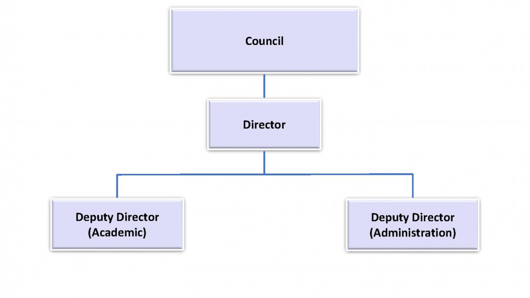 Governance