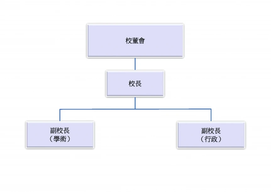 學院管治與校董會