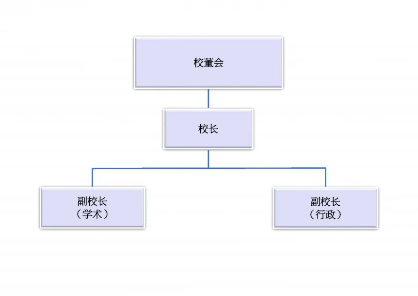 学院管治与校董会