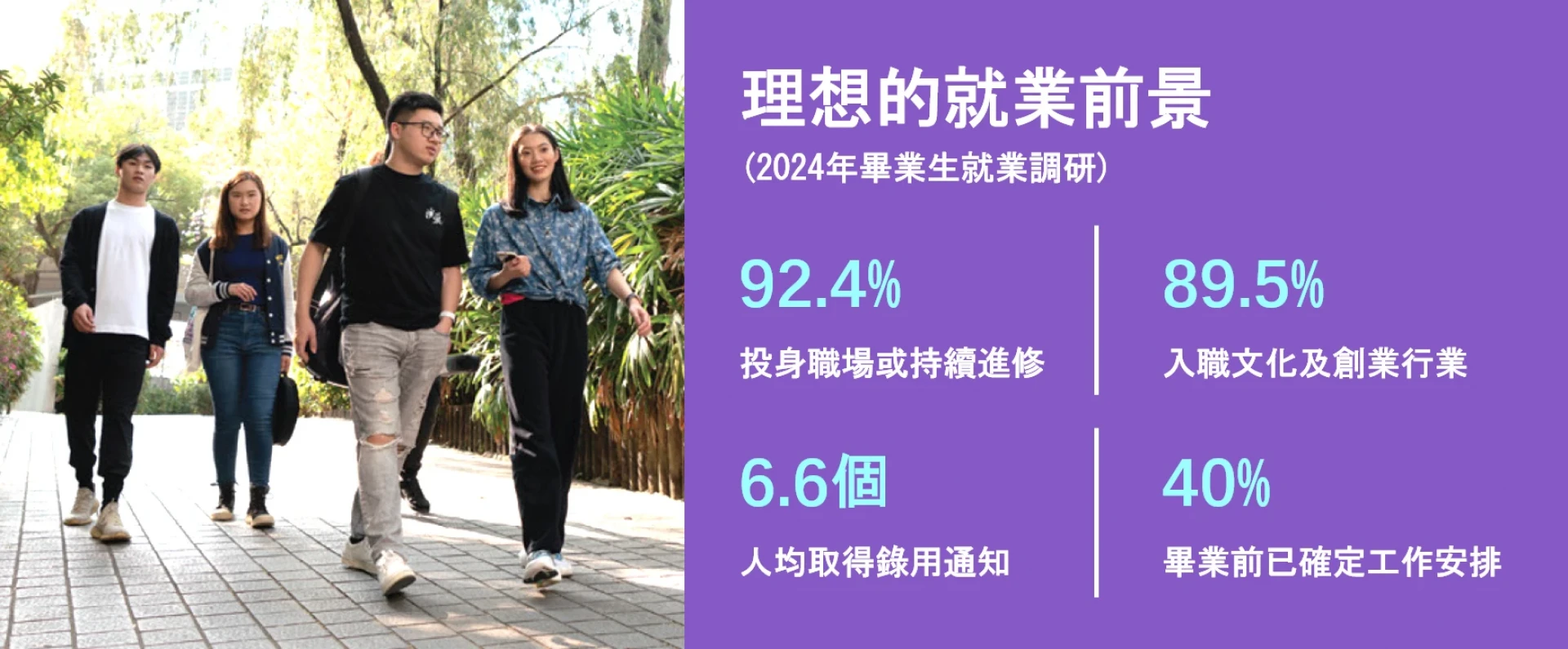 演藝學院畢業生富競爭力