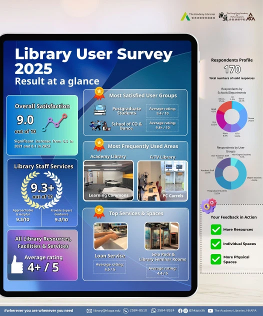 Library User Survey Result